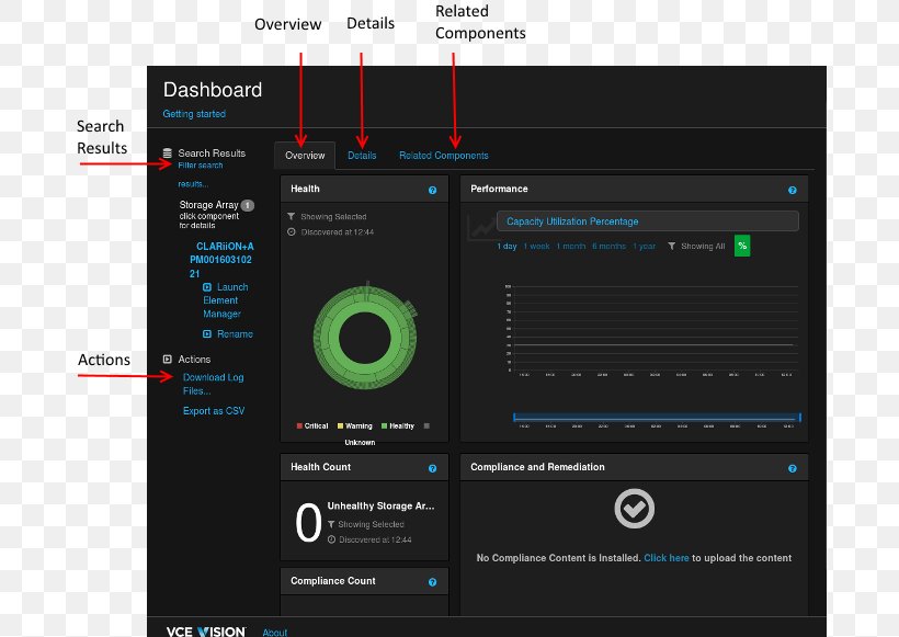 VCE Dashboard Converged Infrastructure Dell EMC Computer Program, PNG, 688x581px, Vce, Brand, Computer, Computer Program, Converged Infrastructure Download Free