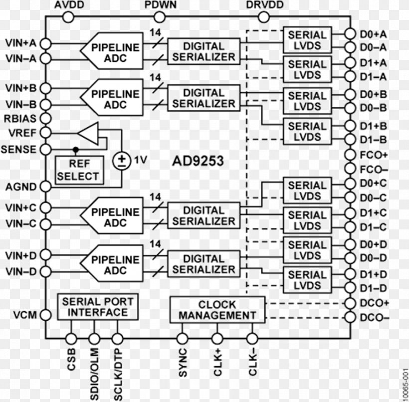 Analog-to-digital Converter Datasheet Analog Devices Electronic Circuit Electrical Network, PNG, 900x885px, Watercolor, Cartoon, Flower, Frame, Heart Download Free