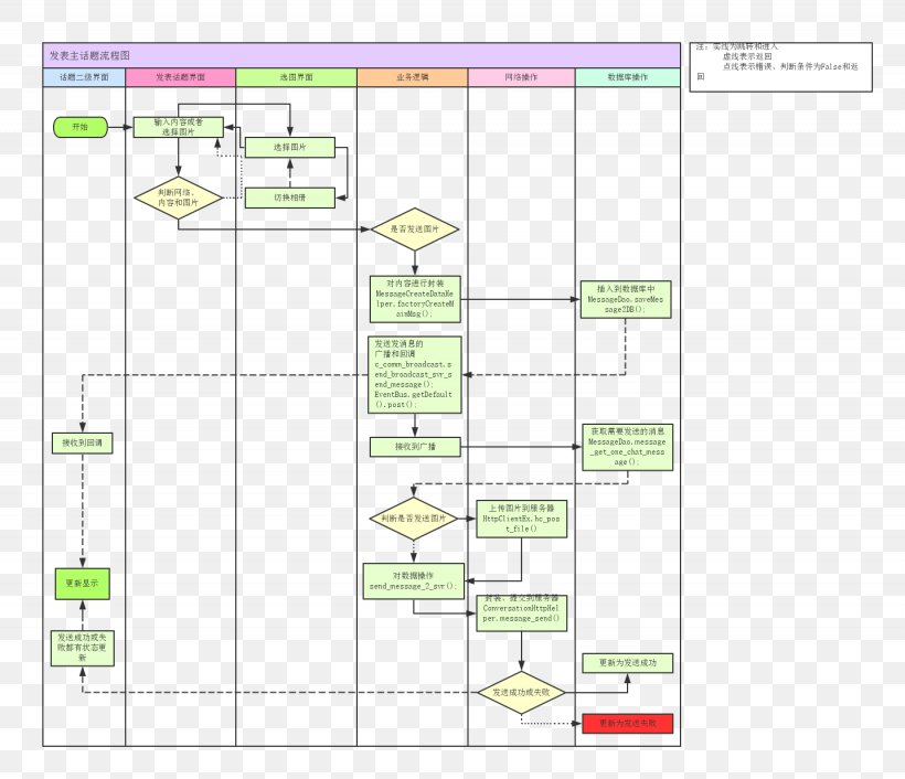 Line Point Angle, PNG, 1435x1236px, Point, Area, Diagram, Text, Yellow Download Free