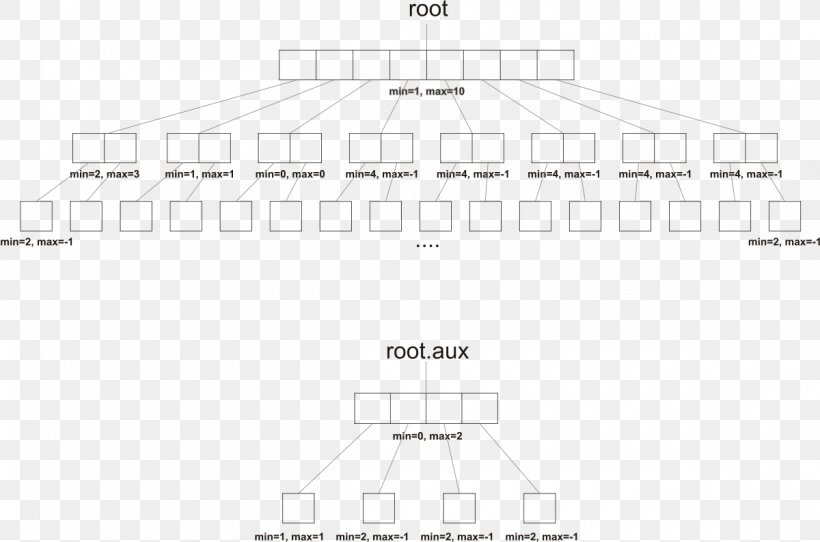 Van Emde Boas Tree Array Data Structure Priority Queue, PNG, 1200x794px, Tree, Algorithm, Architecture, Area, Array Data Structure Download Free