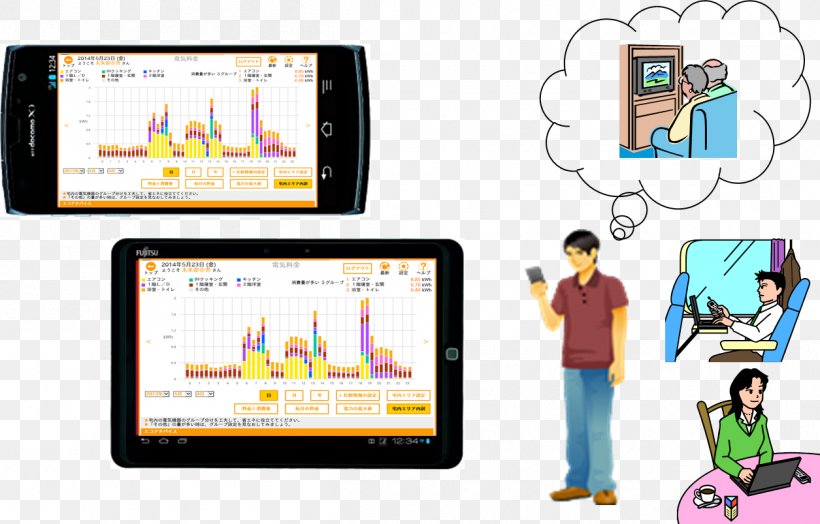 Smartphone Organization Fee Electricity Service, PNG, 1255x803px, Smartphone, Ampere, Brand, Chart, Communication Download Free