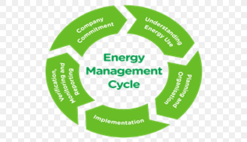 Energy Audit Energy Industry Project Management, PNG, 557x472px, Energy Audit, Area, Audit, Brand, Communication Download Free