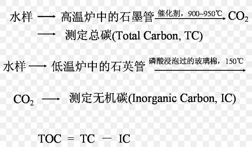 Water Pollution Total Organic Carbon Sewage Treatment Environmental Protection, PNG, 911x534px, Watercolor, Cartoon, Flower, Frame, Heart Download Free