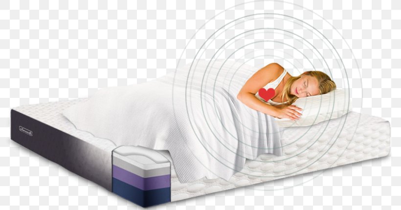 Smart Mattress Bed Frame Sleep, PNG, 800x429px, Mattress, Bed, Bed Frame, Comfort, Furniture Download Free
