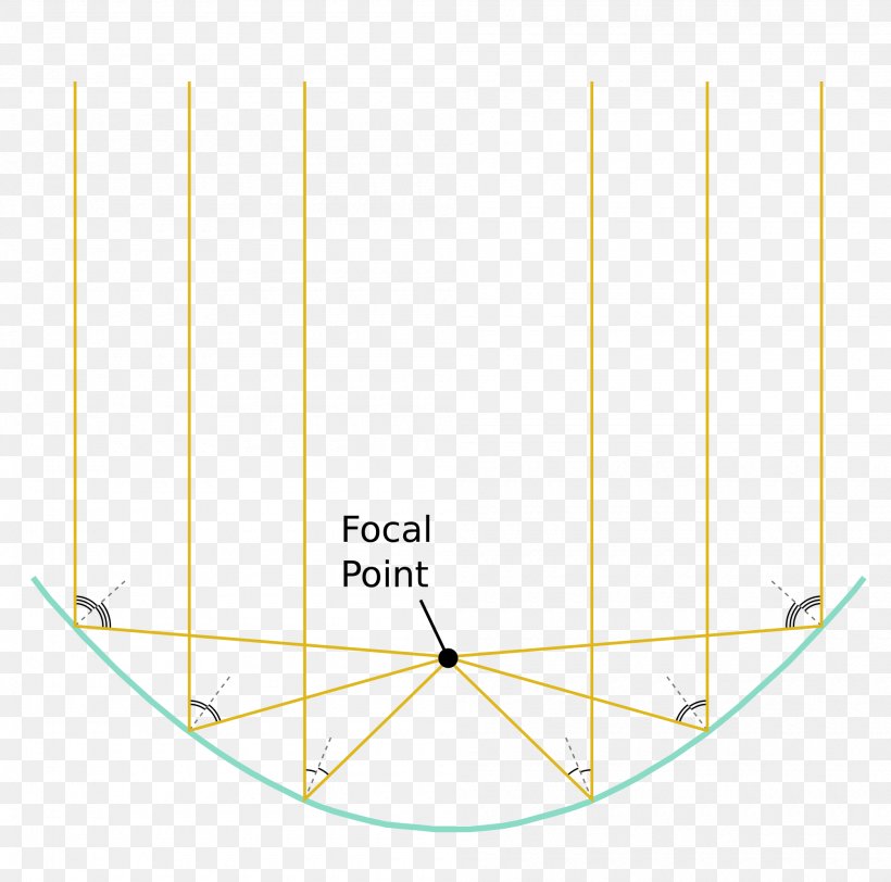 Line Point Angle, PNG, 2000x1981px, Point, Area, Diagram, Parabola, Parabolic Trough Download Free