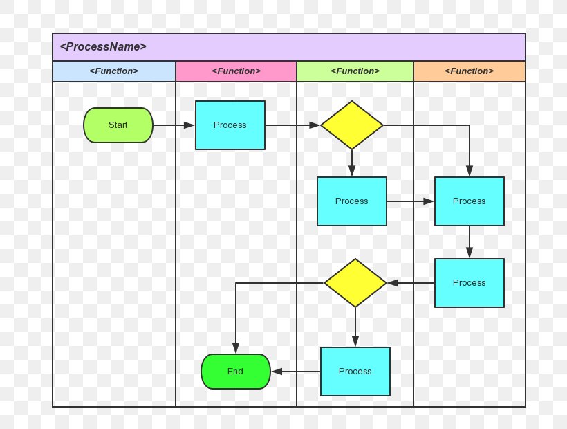 Flowchart Diagram Flow Process Chart Systems Architect, PNG, 764x620px, Flowchart, Area, Computer Program, Computer Software, Csdn Download Free