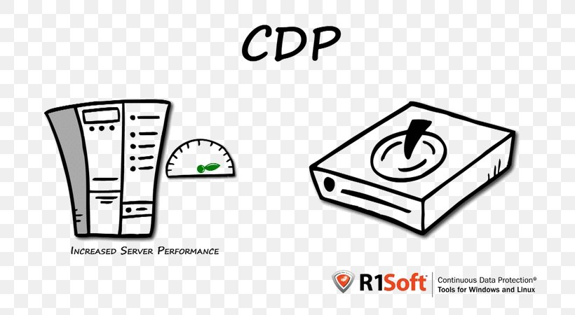 Continuous Data Protection R1Soft Backup Information, PNG, 800x450px, Continuous Data Protection, Area, Backup, Backup Software, Brand Download Free