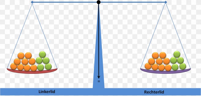 Equation Solving Mathematics Calculation Measuring Scales, PNG, 1424x683px, Equation Solving, Calculation, Economics, Equation, Food Download Free