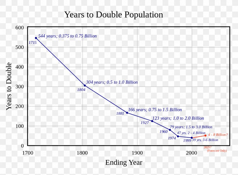 Demographics Of Europe World Population Population Growth, PNG, 1280x943px, Europe, Area, Demographics Of Europe, Diagram, Document Download Free