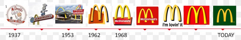 McDonald's Big Mac Golden Arches Logo Hamburger, PNG, 1496x251px, Mcdonald S, Advertising, Brand, Burger King, Company Download Free