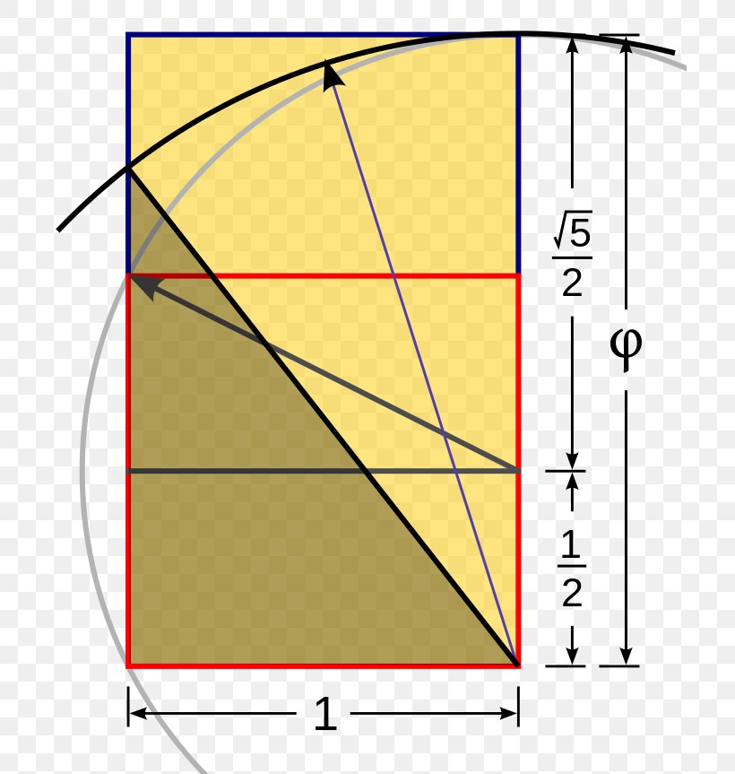 Golden Rectangle Golden Ratio Kepler Triangle Golden Spiral, PNG, 713x863px, Golden Rectangle, Area, Diagram, Edge, Fibonacci Number Download Free