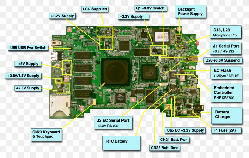 Laptop Dell Motherboard Computer Repair Technician, PNG, 1505x957px, Laptop, Ball Grid Array, Computer, Computer Component, Computer Hardware Download Free