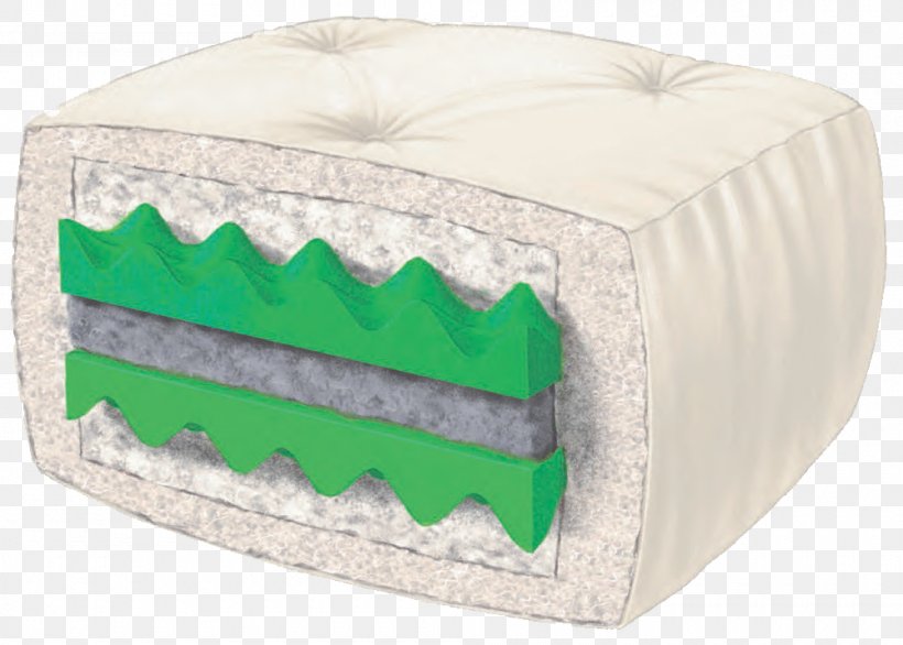 Mattress Futon Serta Bed Foam, PNG, 1000x715px, Mattress, Amazoncom, Bed, Clicclac, Cotton Download Free