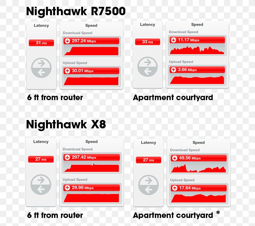 Verizon Communications Internet Verizon Wireless Router Verizon Fios, PNG, 676x729px, Verizon Communications, Area, Brand, Diagram, Gateway Download Free