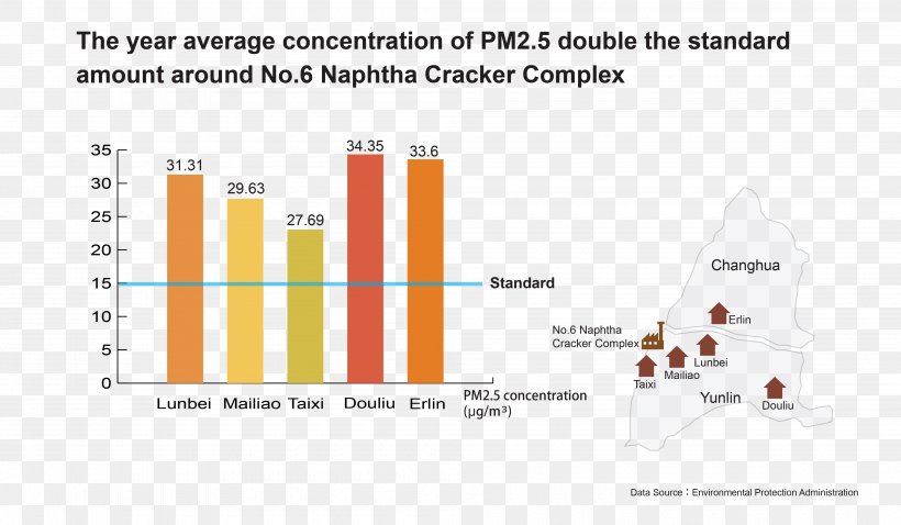 第六套輕油裂解廠 Mailiao Liuqing Industrial Park Changhua County Disease, PNG, 4000x2333px, Changhua County, Area, Brand, Cone, Diagram Download Free