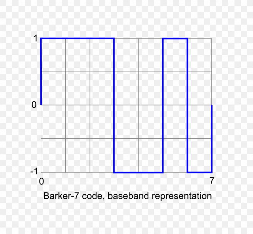 Barker Code Direct-sequence Spread Spectrum MATLAB Diagram, PNG, 1103x1024px, Directsequence Spread Spectrum, Area, Bit, Code, Diagram Download Free