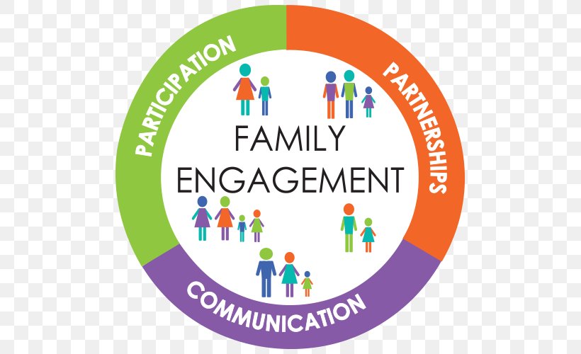 Family Parent Engagement Organization Community, PNG, 500x500px, Family, Area, Brand, Child, Community Download Free
