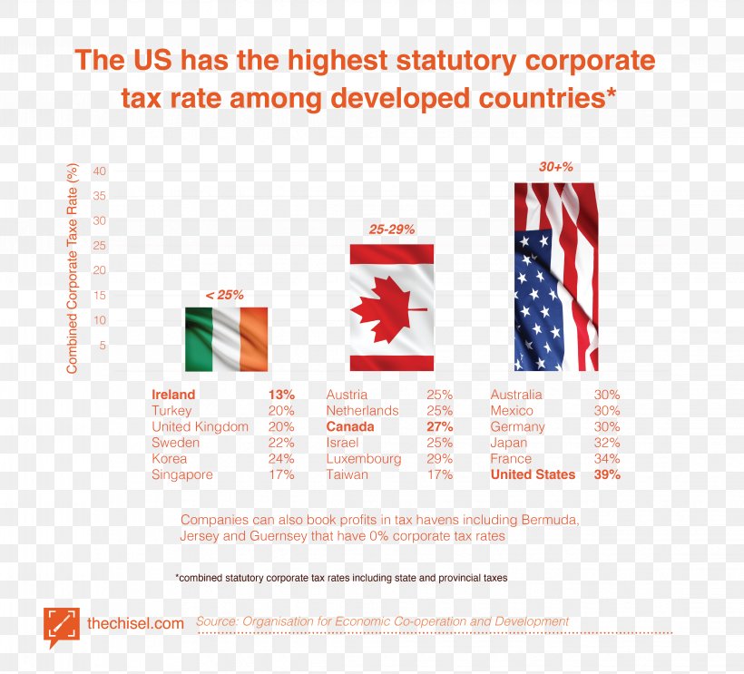 United States Of America Product Design Graphic Design Brand Economy, PNG, 4484x4068px, United States Of America, Brand, Corporation, Economy, Income Download Free