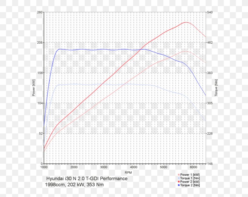 Hyundai I30 N Chip Tuning Car Tuning, PNG, 650x650px, Hyundai, Area, Car Tuning, Chip Tuning, Computer Software Download Free