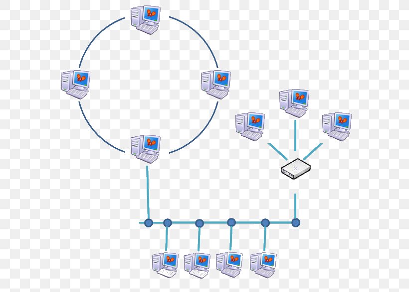 Network Topology Topología Híbrida Computer Network Ring Network Star Network, PNG, 617x587px, Network Topology, Bus, Bus Network, Communication Protocol, Computer Download Free