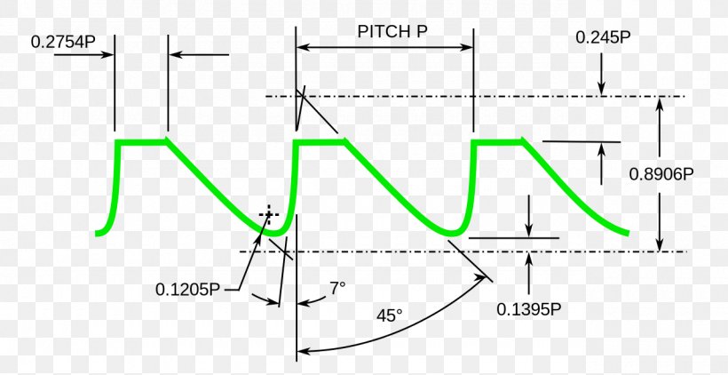 Metric Buttress Thread Chart