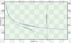 Chandrasekhar Limit White Dwarf Tolman–Oppenheimer–Volkoff Limit ...