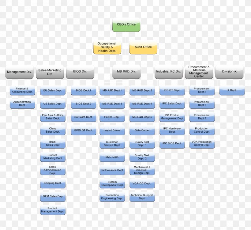 Organizational Structure Purchasing Procurement Business, PNG, 1200x1100px, Organization, Brand, Business, Cobb County School District, Contract Download Free