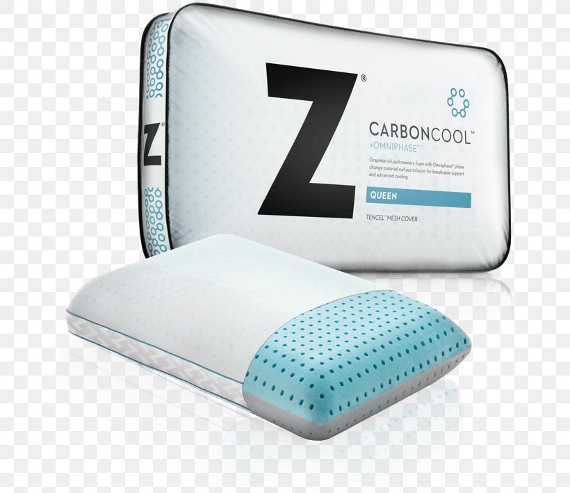 Pillow Mattress Bedding Memory Foam, PNG, 663x709px, Pillow, Bed, Bed Frame, Bed Sheets, Bedding Download Free
