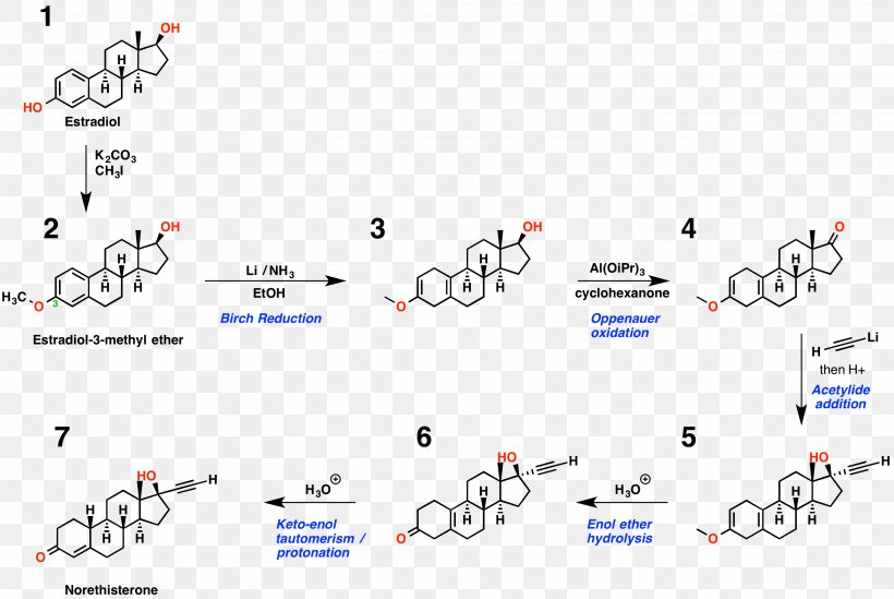 Ether Estradiol Chemical Synthesis Norethisterone Chemical Reaction, PNG, 3127x2095px, Ether, Acetylide, Aldehyde, Amine, Area Download Free