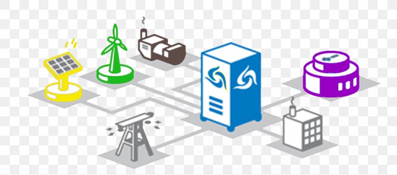 Microgrid Electrical Grid Smart Grid Renewable Energy, PNG, 960x423px, Microgrid, Brand, Communication, Computer Icon, Diagram Download Free