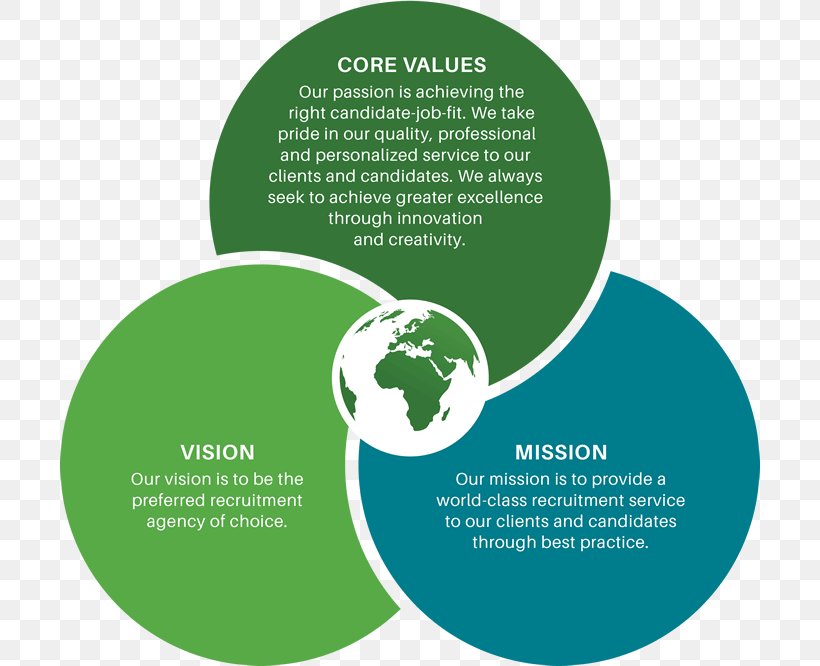 Mission Statement Vision Statement Employment Agency Recruitment Brand, PNG, 700x666px, Mission Statement, Brand, Communication, Consultant, Employment Agency Download Free