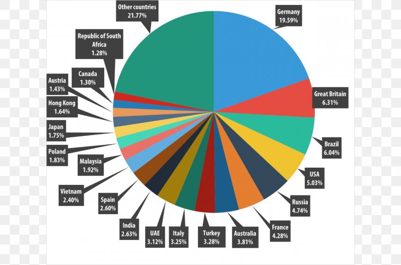 World Statistics 2015 Spam SecureList Phishing Computer Virus, PNG, 1300x860px, 2015, Spam, Brand, Computer Virus, Diagram Download Free