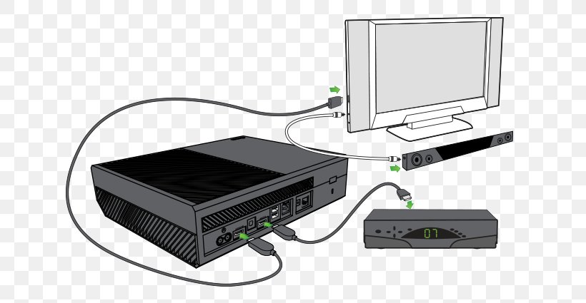 Xbox One Soundbar Wiring Diagram Electrical Wires & Cable Blu-ray Disc, PNG, 755x425px, Xbox One, Audio Signal, Bluray Disc, Cable, Computer Component Download Free