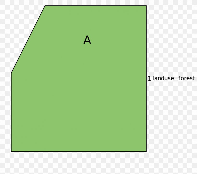 Line Angle Point Green Font, PNG, 867x768px, Point, Area, Brand, Diagram, Grass Download Free