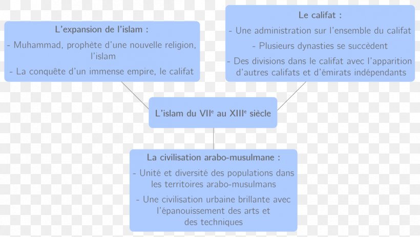 Organization Caliphate Arabien Valtakunta Islam, PNG, 1248x705px, Organization, Arabien Valtakunta, Area, Blue, Brand Download Free