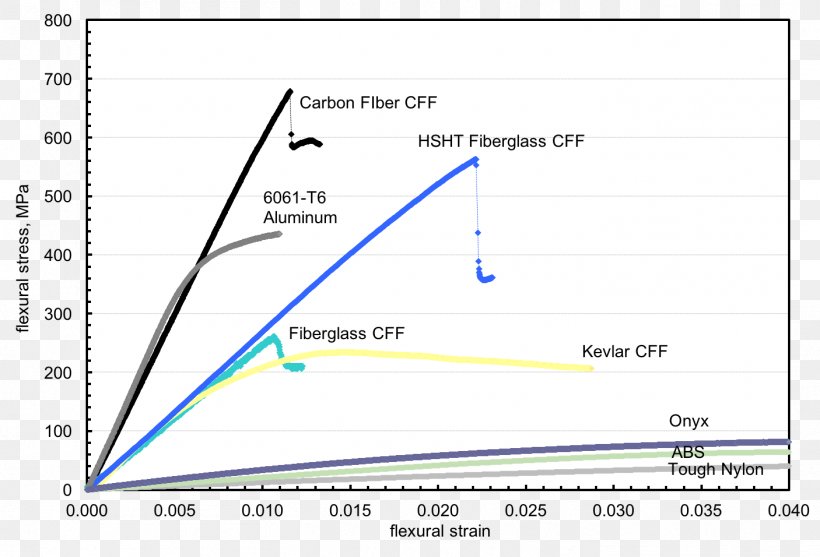 3D Printing Carbon Fibers Fourier-transform Infrared Spectroscopy Glass Fiber, PNG, 1406x956px, 3d Printing, Area, Blue, Carbon Fibers, Characterization Download Free