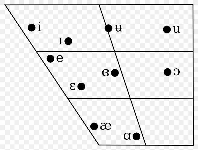 Vowel Length Epenthesis Finnish Phonology, PNG, 1920x1460px, Vowel, Area, Black And White, Consonant, Diagram Download Free