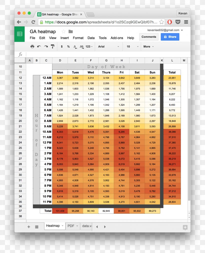 Google Docs Google Sheets Spreadsheet Template Google Drive, PNG, 1596x1970px, Google Docs, Area, Chart, Data, Document Download Free