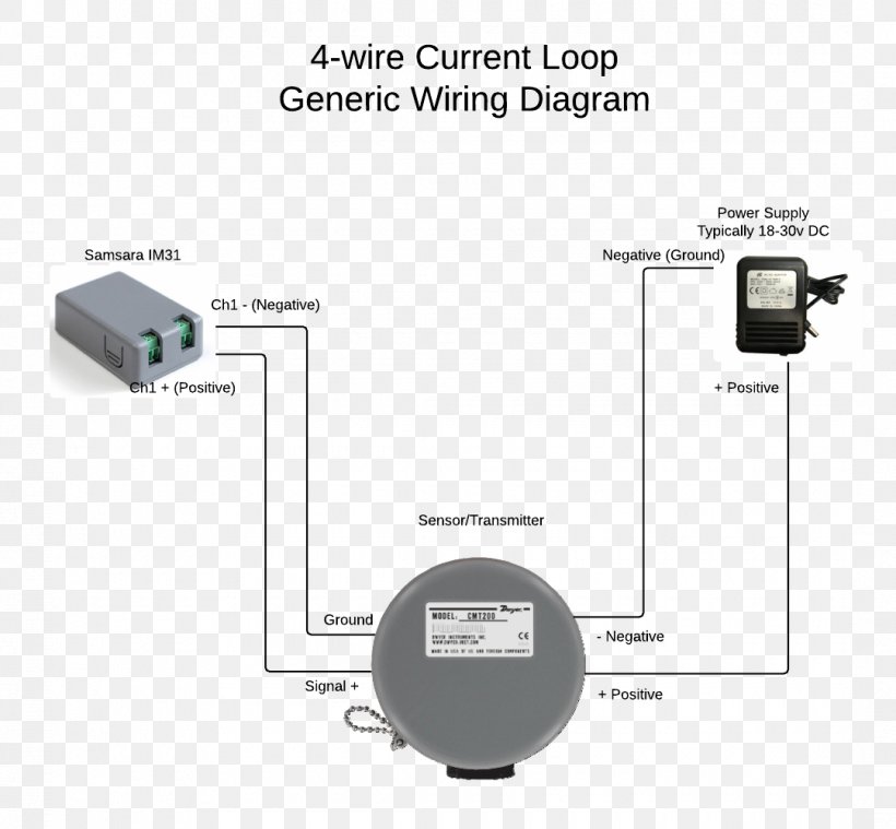 Wiring Diagram Dry Contact Electrical Wires & Cable Electric Potential Difference, PNG, 1080x1000px, Wiring Diagram, Block Diagram, Circuit Diagram, Contactor, Diagram Download Free