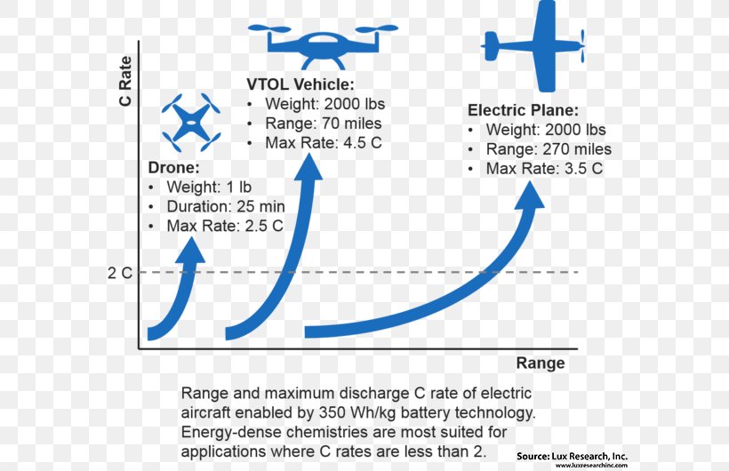 Electric Aircraft Electric Vehicle Airplane Lithium-ion Battery, PNG, 600x530px, Aircraft, Airplane, Area, Aviation, Battery Electric Vehicle Download Free