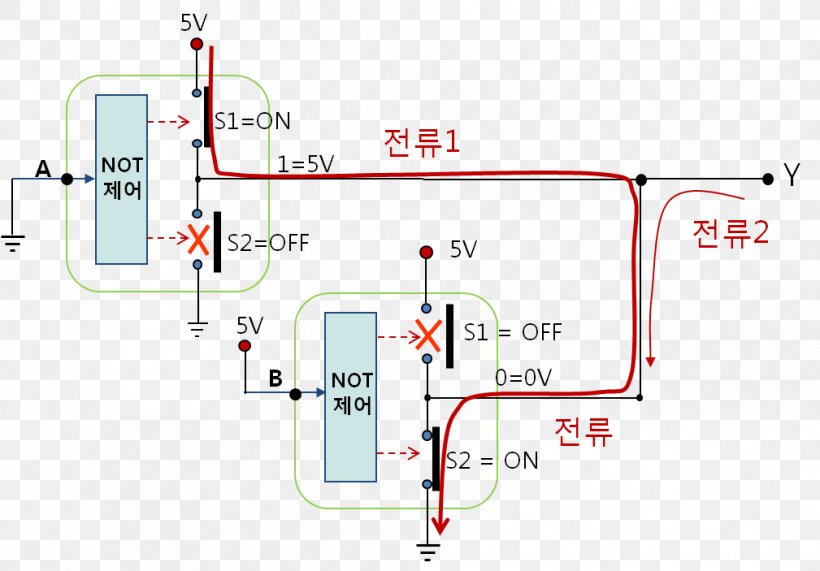 Electronic Circuit Digital Electronics Logic Gate Input/output, PNG, 1009x703px, Electronic Circuit, Area, Breadboard, Counter, Diagram Download Free