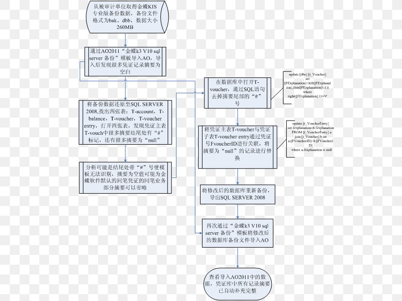 Paper Line Organization Angle, PNG, 553x614px, Paper, Area, Diagram, Material, Organization Download Free