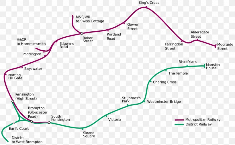 Baker Street Tube Station Circle Line Metropolitan Railway London Underground District Railway, PNG, 1100x677px, Baker Street Tube Station, Area, Circle Line, Diagram, District Line Download Free