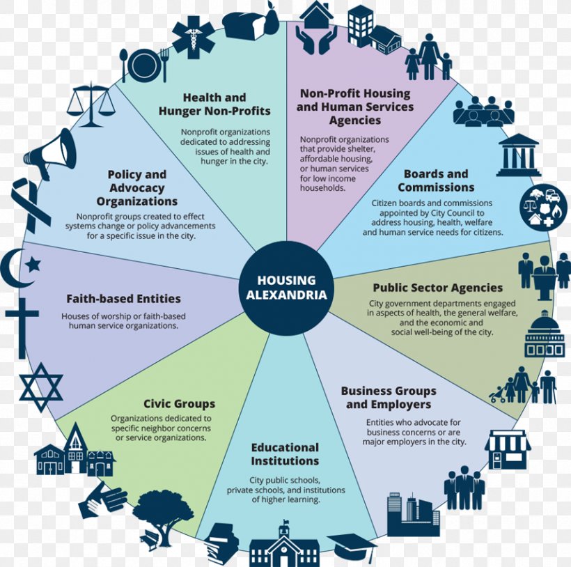 Asset Management Map Arlington Housing, PNG, 856x850px, Asset, Arlington, Asset Management, Assetbased Community Development, Brand Download Free