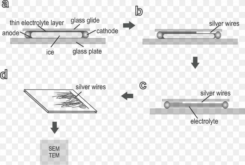 Electrolyte Silver Nitrate Electrophoretic Deposition Concentration Aqueous Solution, PNG, 1200x809px, Electrolyte, Aqueous Solution, Area, Auto Part, Black And White Download Free