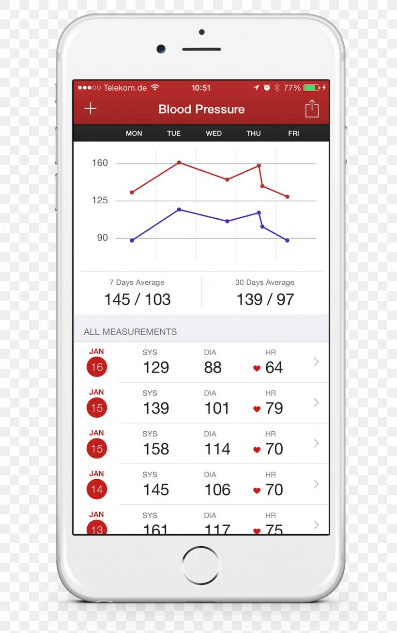 Blood Pressure Pulse Portable Communications Device, PNG, 1109x1766px, Blood Pressure, App Store, Area, Blood, Calculator Download Free