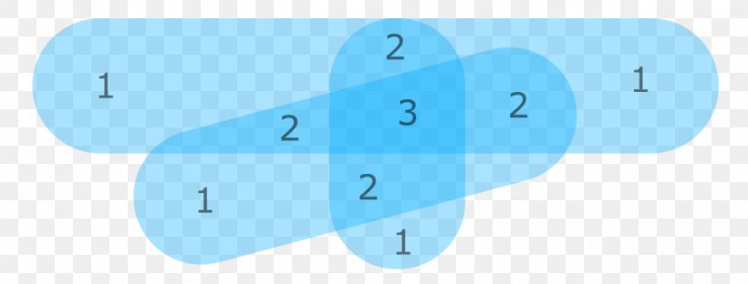Polygon Intersection Geometry Psql Angle, PNG, 899x343px, Polygon, Arcmap, Area, Azure, Blue Download Free