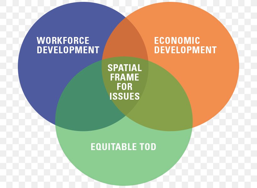 Economic Development Economy Economics Workforce Development, PNG, 750x600px, Economic Development, Brand, City Colleges Of Chicago, Communication, Diagram Download Free