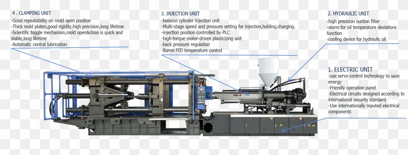 Machine Tool Injection Molding Machine Injection Moulding, PNG, 2116x807px, Machine Tool, Agricultural Machinery, Casting, Engineering, Hardware Download Free