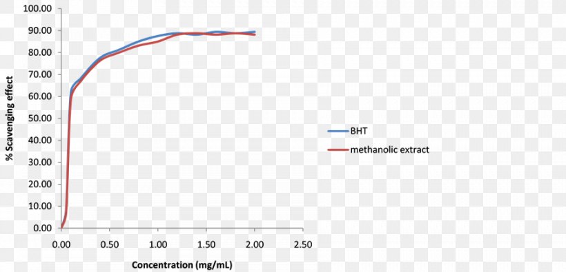 Screenshot Line Angle, PNG, 902x435px, Screenshot, Area, Blue, Brand, Diagram Download Free